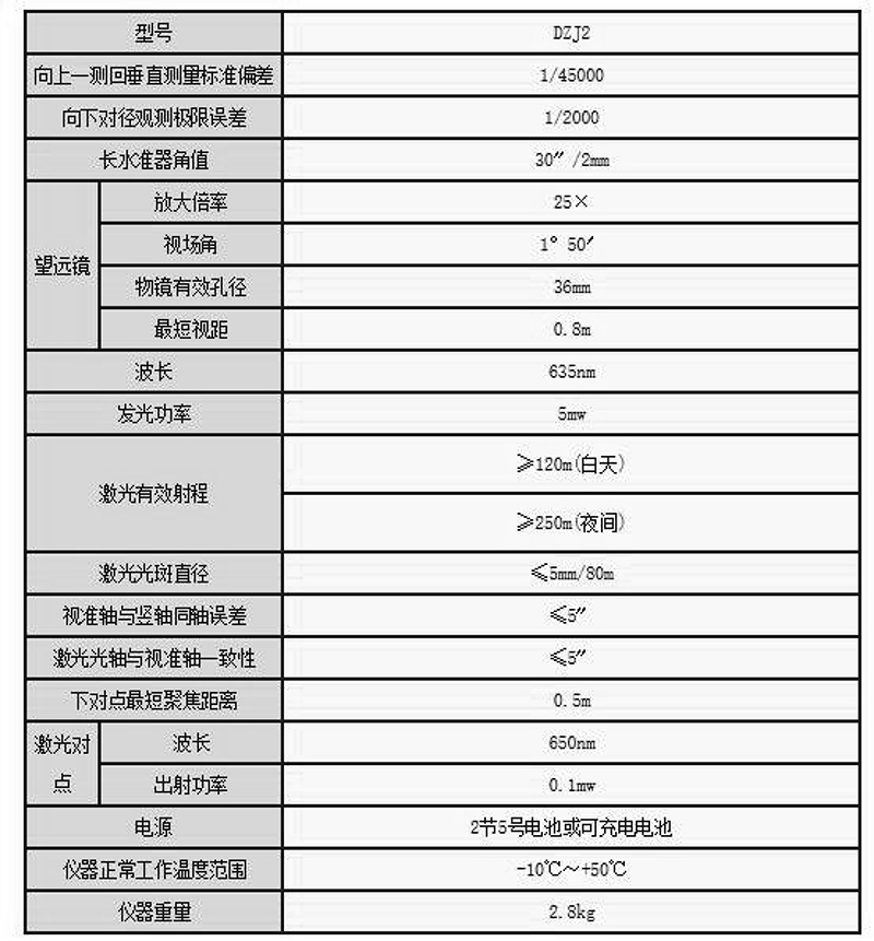 贵州测绘仪器