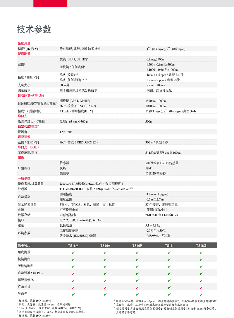 贵州全站仪