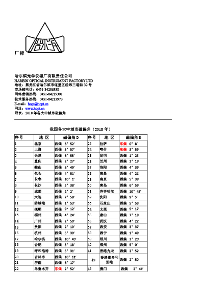 贵州测绘仪器