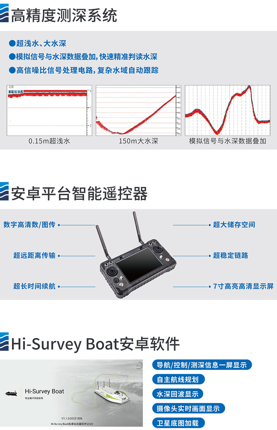 贵阳GPS