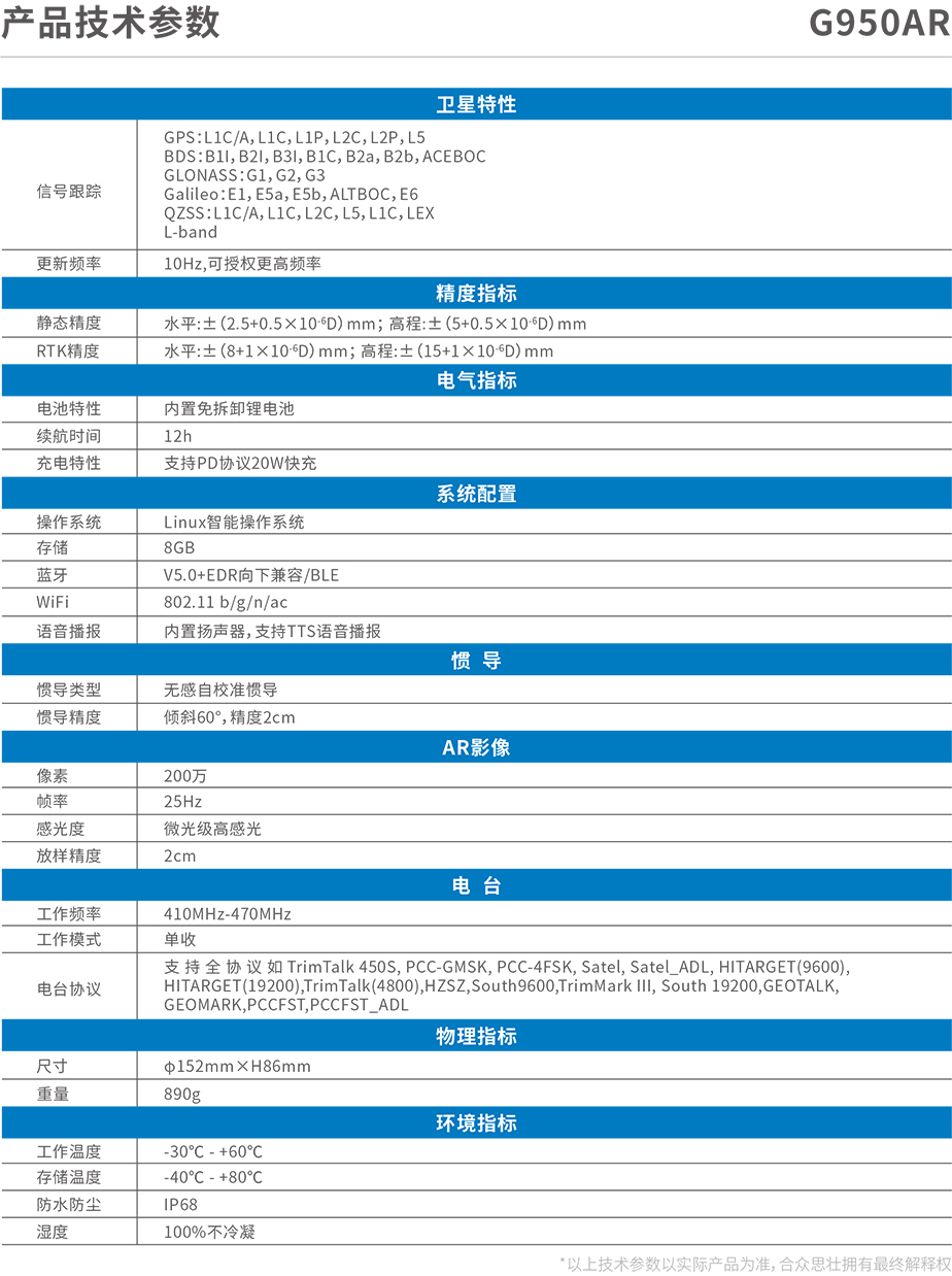 贵阳GPS